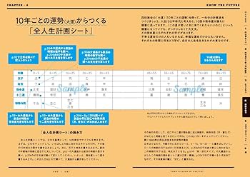 四柱推命・プロ版(Ⅲ)【値下断行】 2025年最新】Yahoo!オークション -四柱推命ソフトの中古品・新品